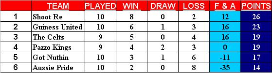 lateststandings.jpg